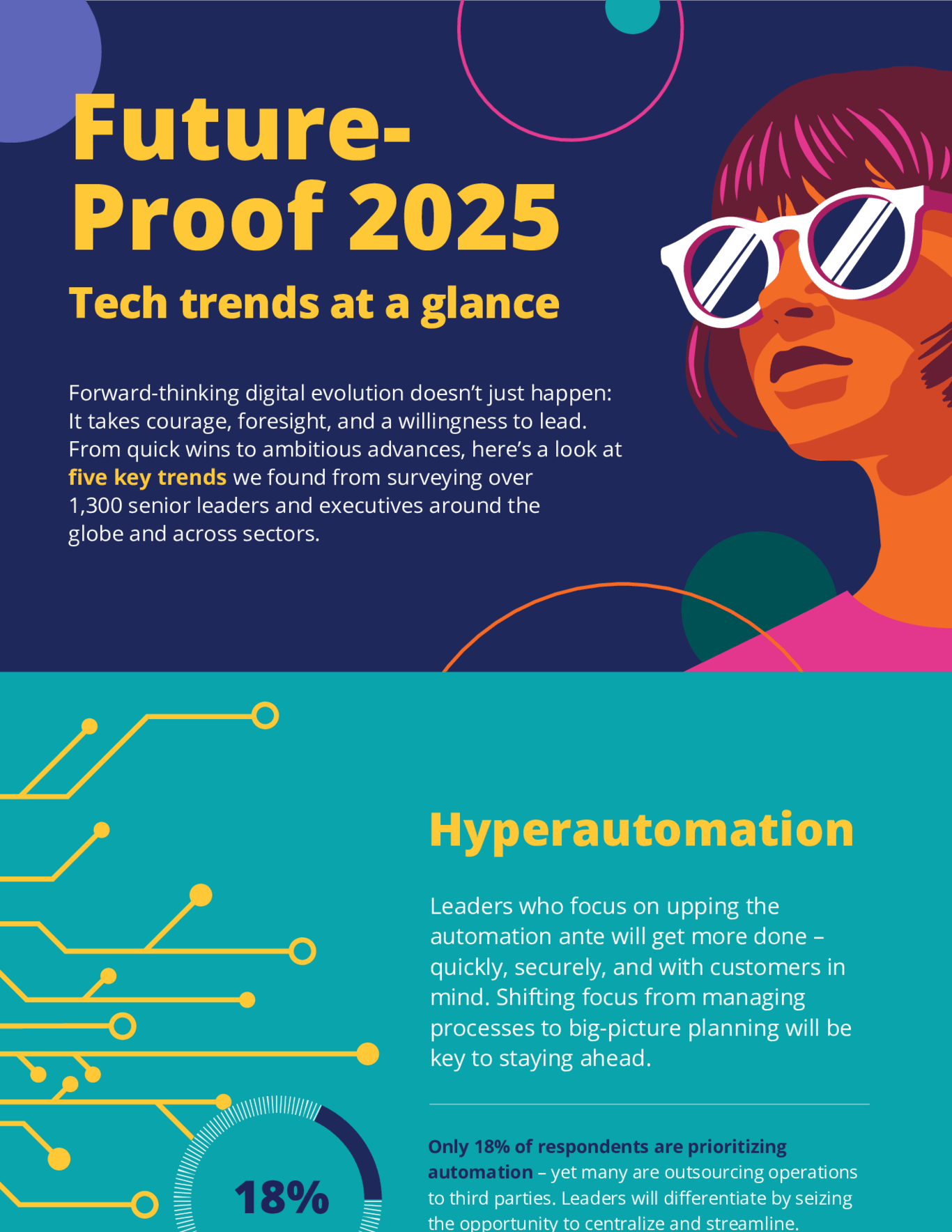 FutureProof 2025 Tech trends at a glance Pega